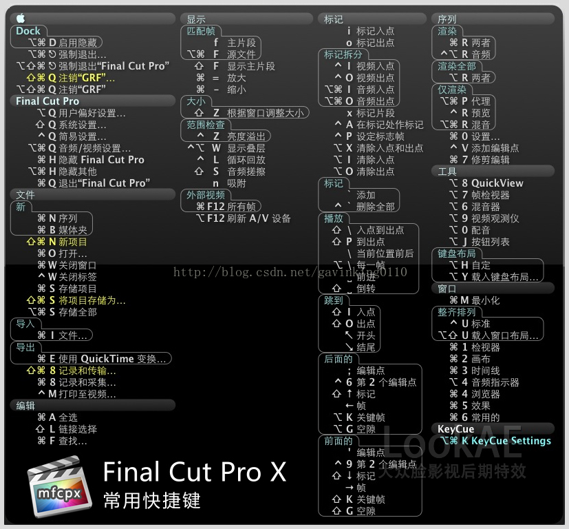 final cut pro快捷键