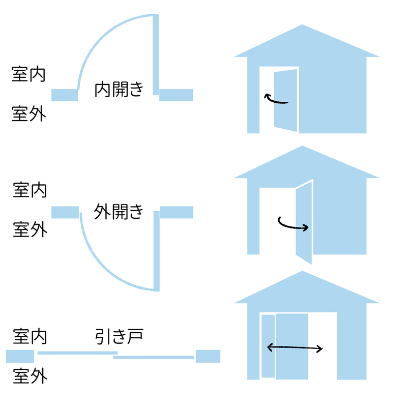 玄关处门的画法