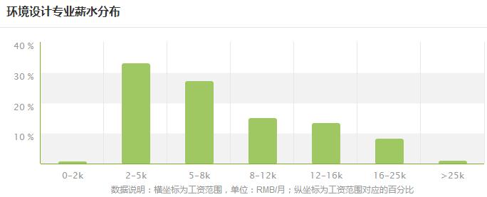 2017环境艺术设计就业前景-深夜186947-大神直播