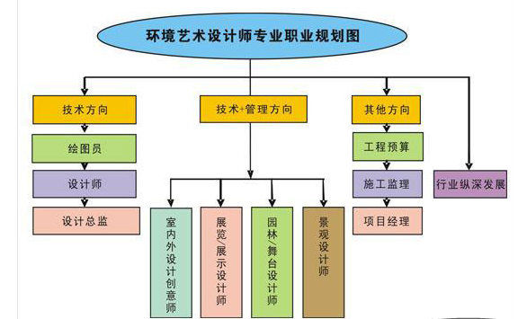 环境设计专业学什么图片