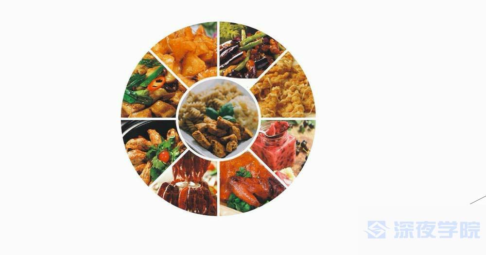 cdr怎么制作一个圆形排版的照片图形?